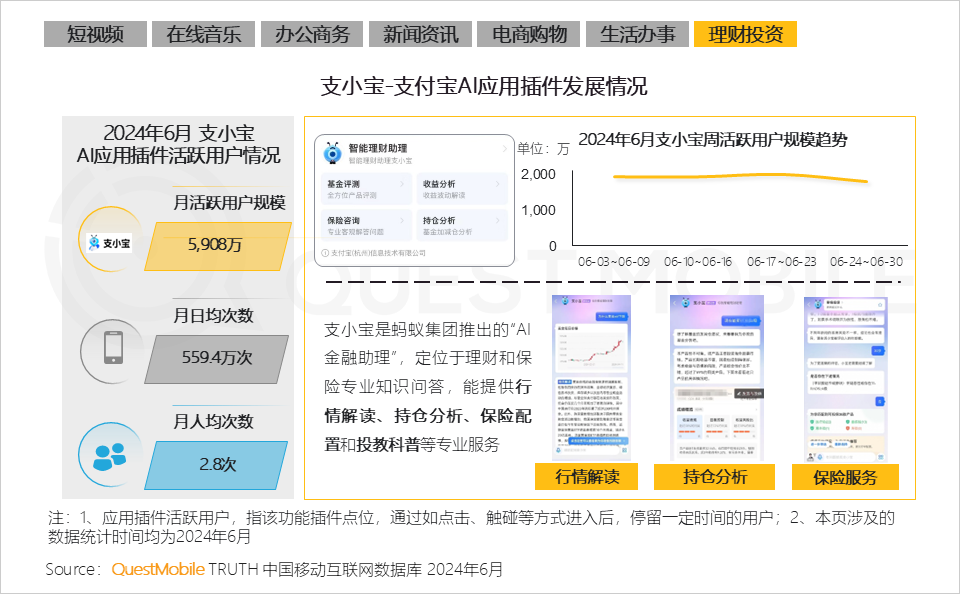 QuestMobile2024年生成式AI大模型应用生态研究报告：“三大阵营”格局初现，三大领域火爆，“助手、顾问”需求未满足