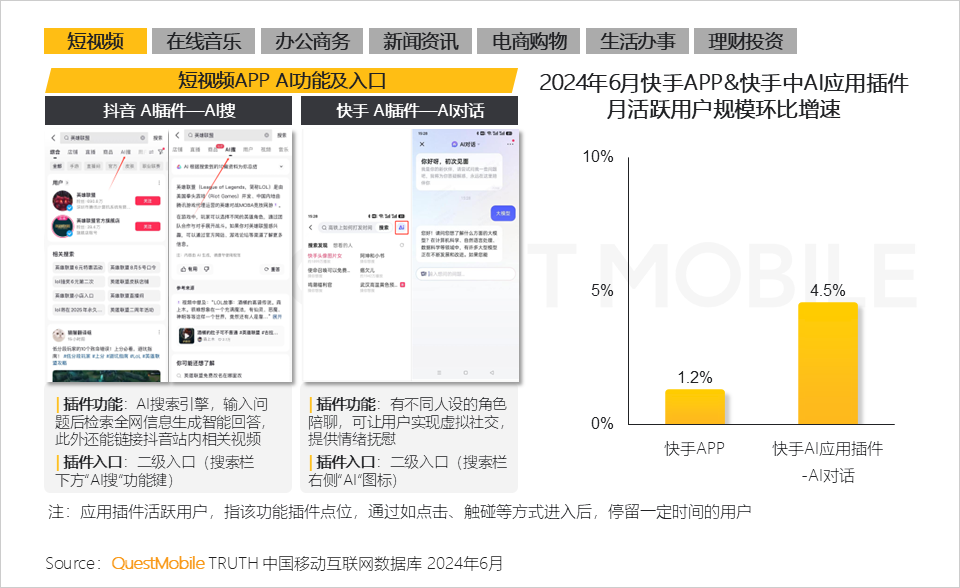 QuestMobile2024年生成式AI大模型应用生态研究报告：“三大阵营”格局初现，三大领域火爆，“助手、顾问”需求未满足