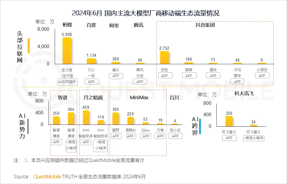 号称目前地表最强AI 程序员Genie来咯，再推荐一个AI自动化视频剪辑神器