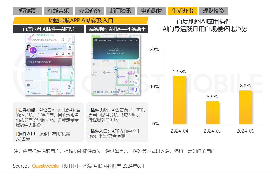 QuestMobile2024年生成式AI大模型应用生态研究报告：“三大阵营”格局初现，三大领域火爆，“助手、顾问”需求未满足