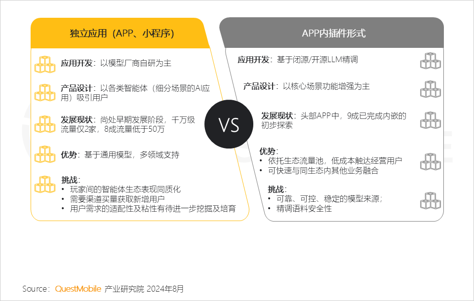 QuestMobile2024年生成式AI大模型应用生态研究报告：“三大阵营”格局初现，三大领域火爆，“助手、顾问”需求未满足