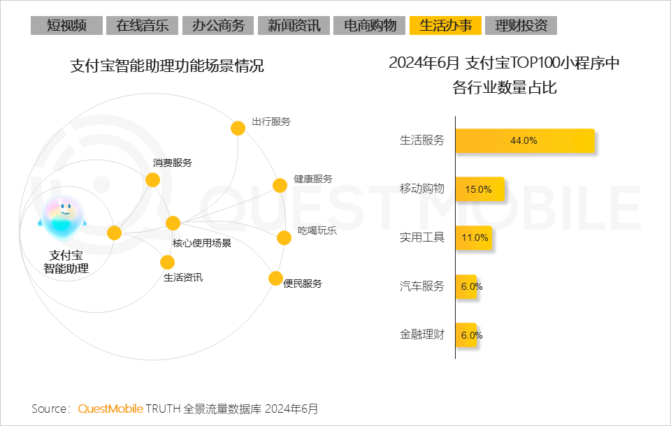 QuestMobile2024年生成式AI大模型应用生态研究报告：“三大阵营”格局初现，三大领域火爆，“助手、顾问”需求未满足