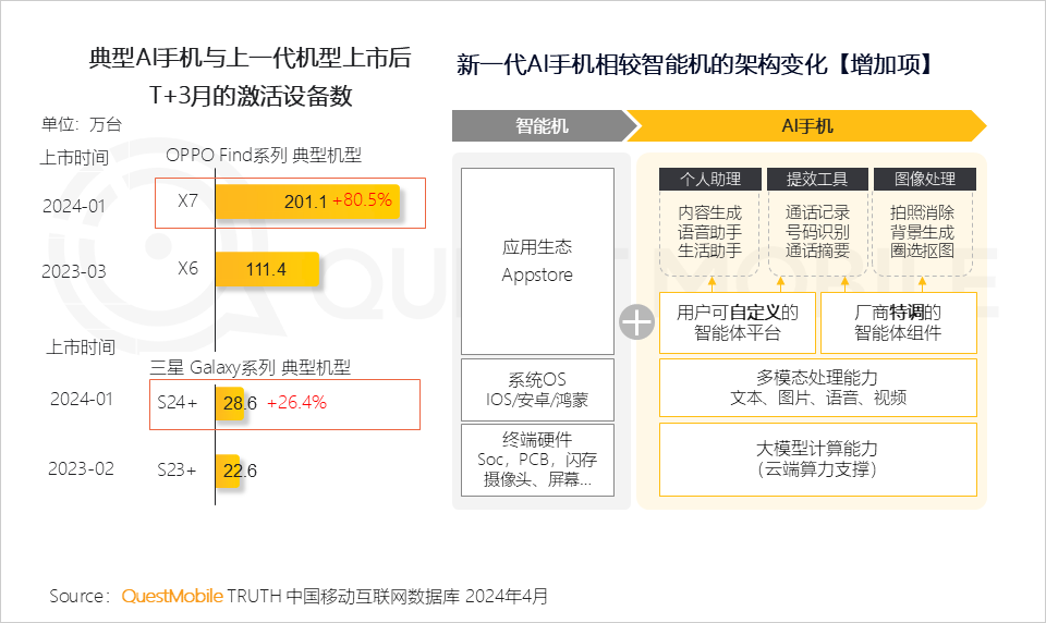 QuestMobile2024年生成式AI大模型应用生态研究报告：“三大阵营”格局初现，三大领域火爆，“助手、顾问”需求未满足