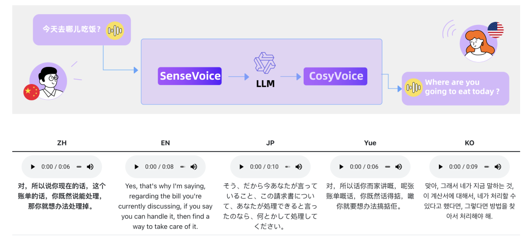 全新的图像生成模型 FLUX.1来了；谷歌豪掷 25 亿美元收购 AI 独角兽 Character.AI