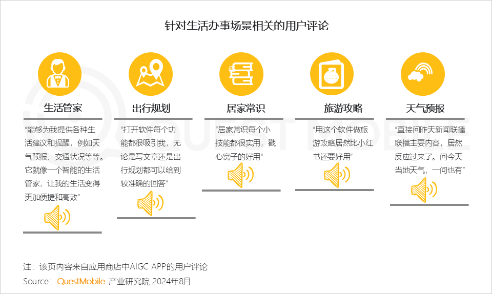 QuestMobile2024年生成式AI大模型应用生态研究报告：“三大阵营”格局初现，三大领域火爆，“助手、顾问”需求未满足