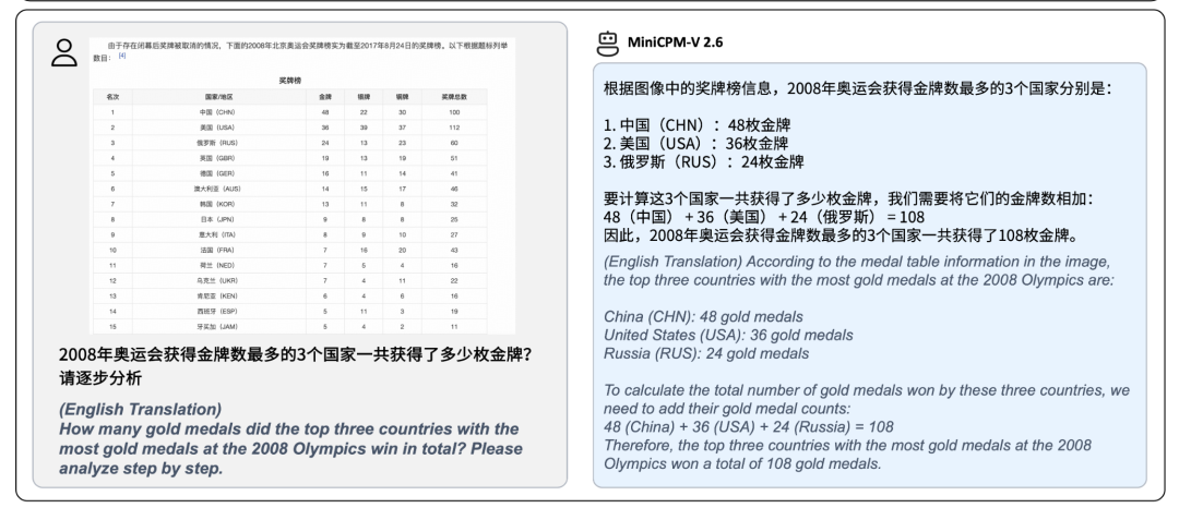 GPT-4o新版本上线，API 更快更便宜；面壁智能开源了 MiniCPM-V 2.6 模型