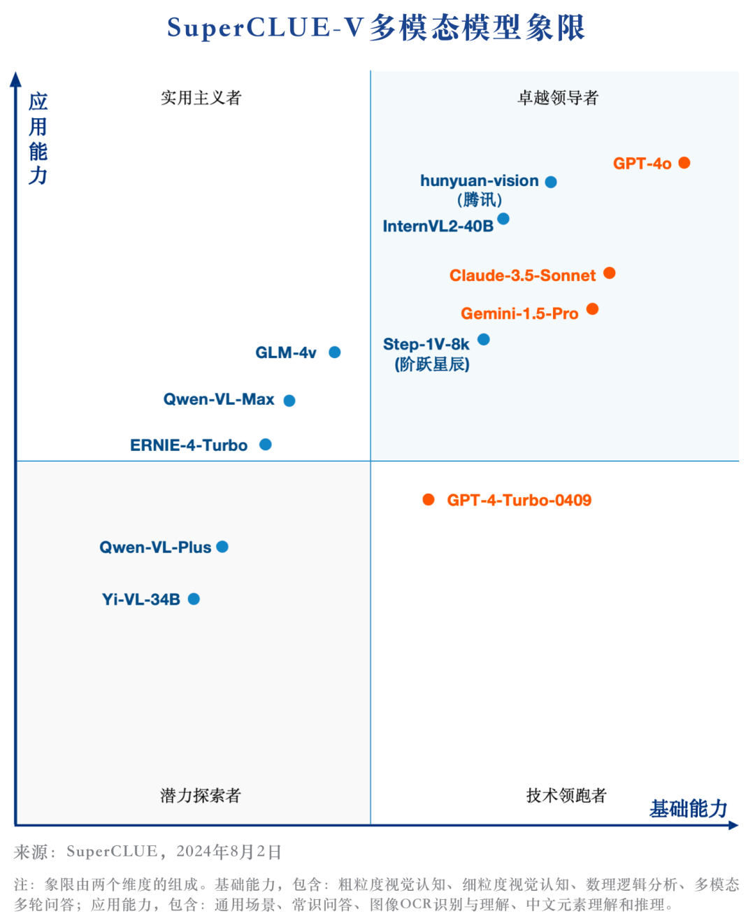 Google Gemini API大降价，比GPT-4o mini还便宜