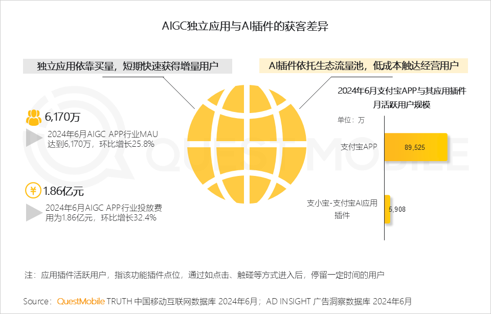 QuestMobile2024年生成式AI大模型应用生态研究报告：“三大阵营”格局初现，三大领域火爆，“助手、顾问”需求未满足