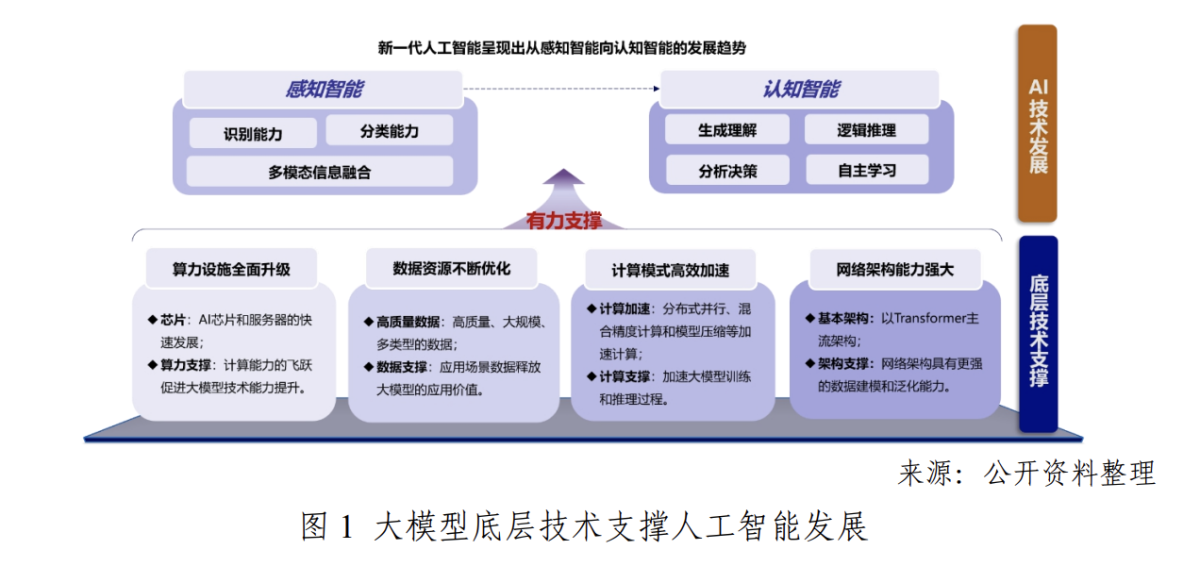 2024年中国信通院大模型落地路线图研究报告