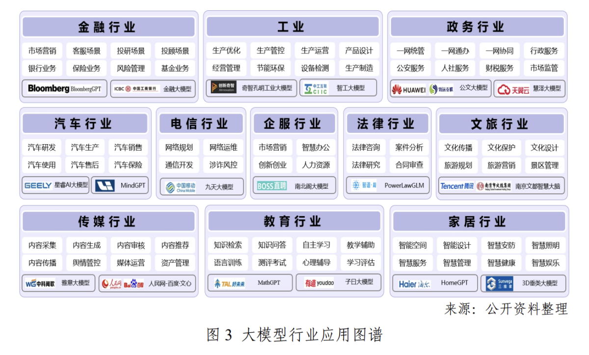 2024年中国信通院大模型落地路线图研究报告