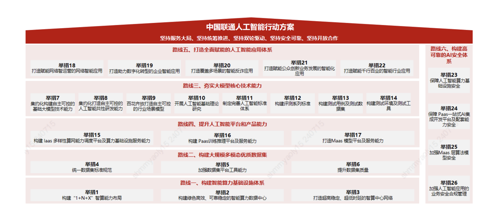 数字产业创新研究中心2024人工智能大数据创新应用案例集