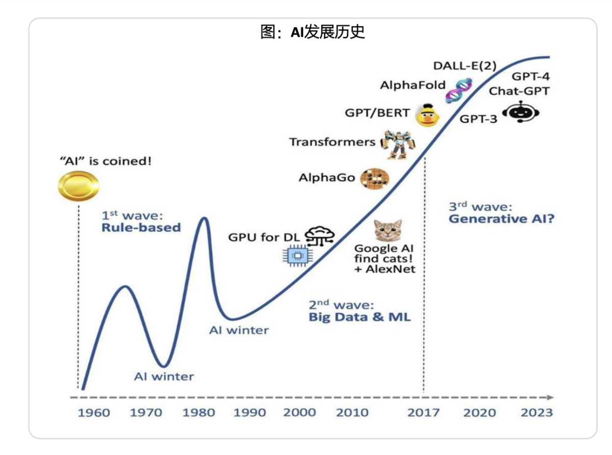 复旦管院明略秒针营销科学院2024年AI生成式营销产业研究蓝皮书