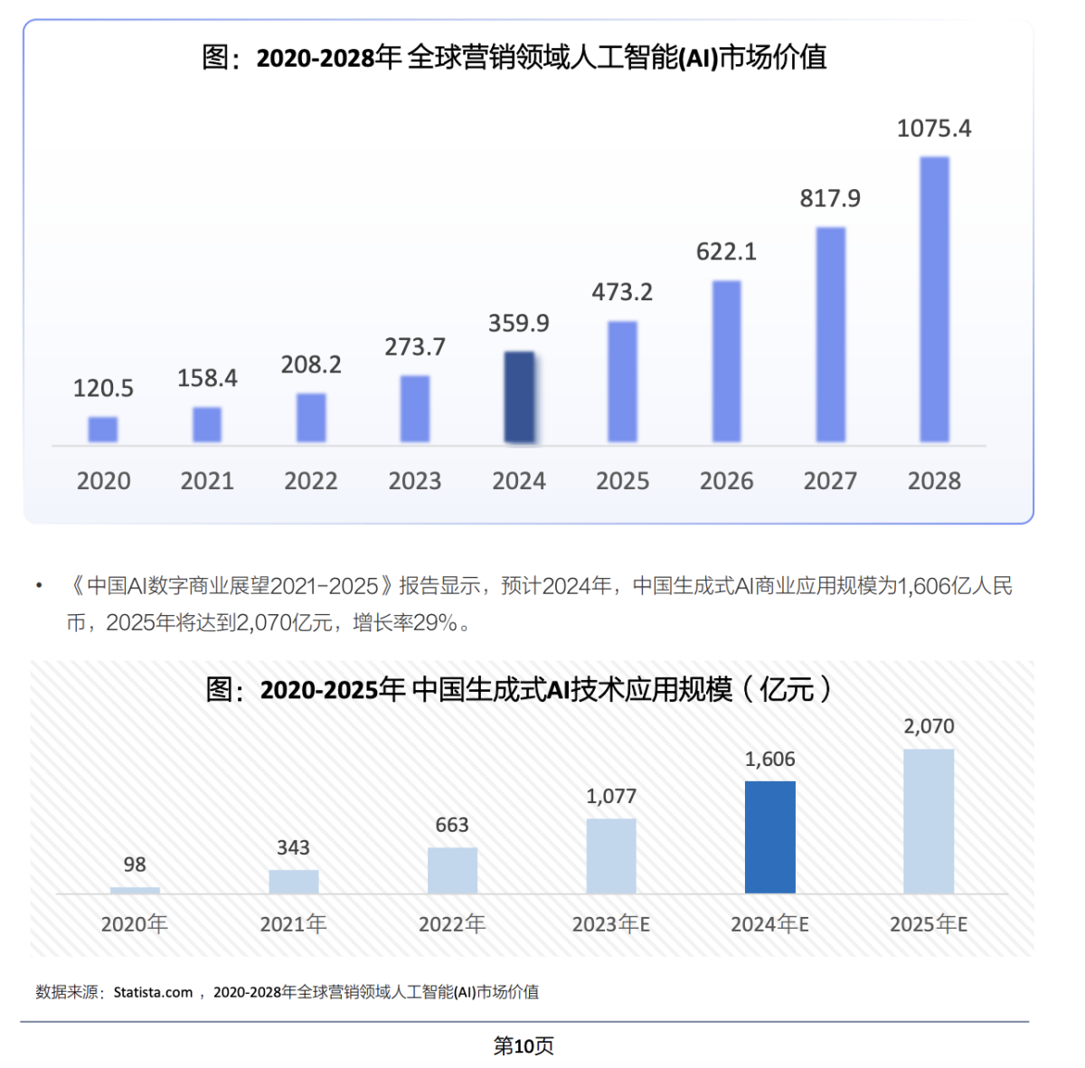 复旦管院明略秒针营销科学院2024年AI生成式营销产业研究蓝皮书