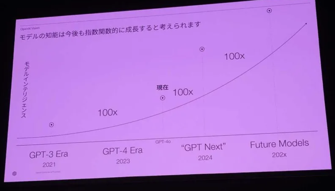 人脸+音频生成视频最佳实践方案来了；Ilya 新公司融了 10 亿美金，果然是顶尖人才啊！