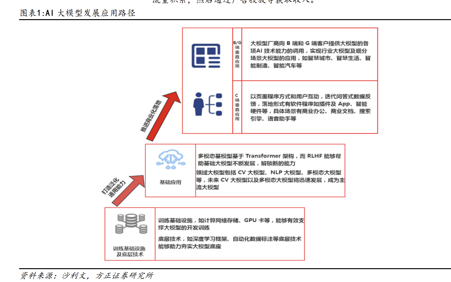 2024人工智能应用商业化模式变现路径及及定价对比分析报告
