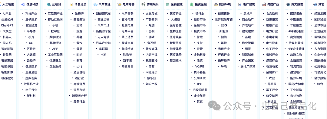 用AI来做一个高质量行业信息站，帮你卖行业报告文档