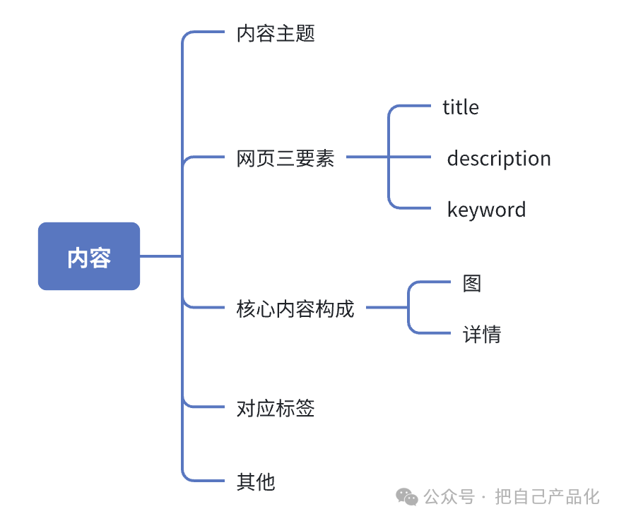 利用 AI 给自己做个网站给养老吧，“躺”着把钱挣