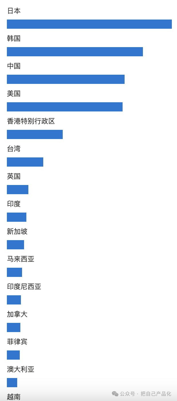 利用 AI 给自己做个网站给养老吧，“躺”着把钱挣