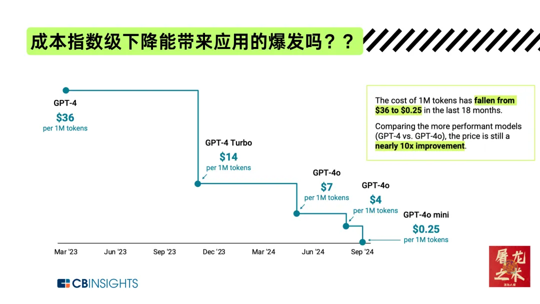 推荐这篇播客：《我们到底如何记录AI行业这一年》