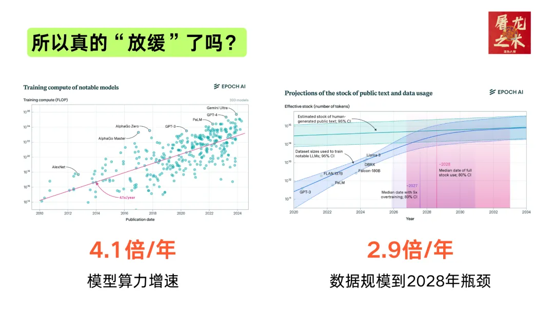 推荐这篇播客：《我们到底如何记录AI行业这一年》