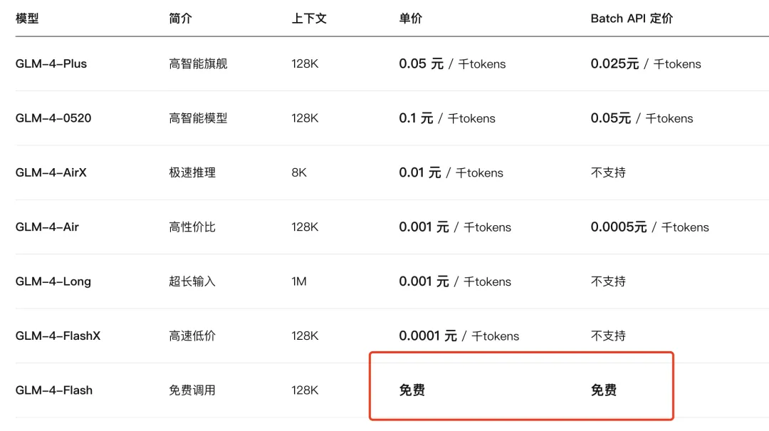 智谱AI上线免费多模态模型GLM-4V-Flash