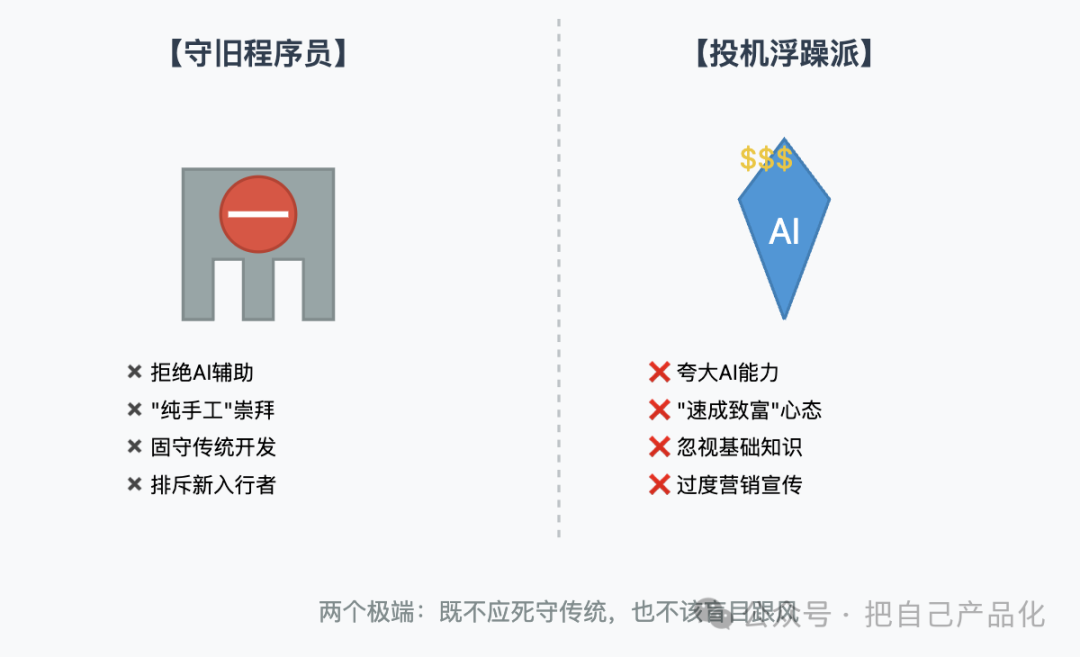 AI 编程陷入到了一场很奇怪的争论中