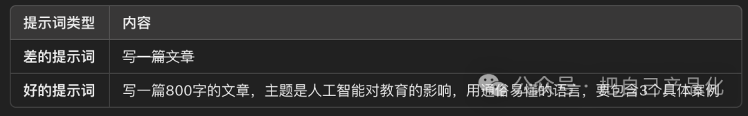 用一篇文章讲明白跟 AI 对话怎么写好提示词