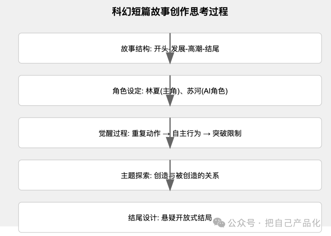 建议去体验下deepseek的深度思考