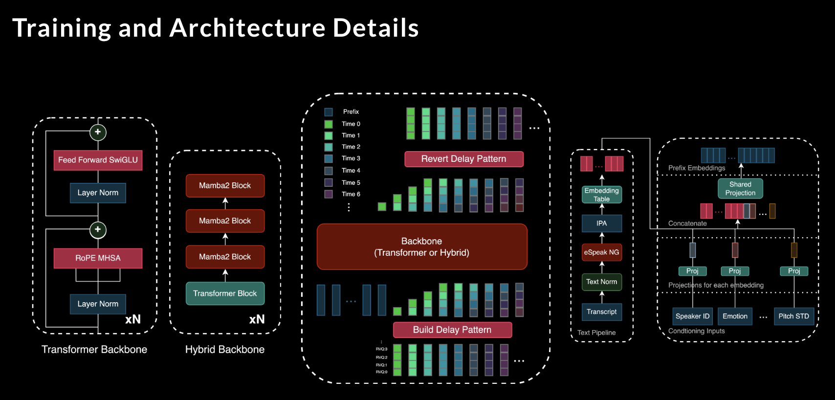 新发布的开源语音模型 Zonos