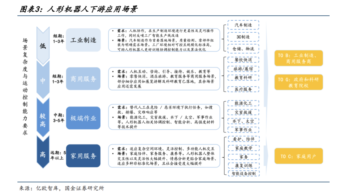 人形机器人行业研究：人形机器人，从理想走进现实