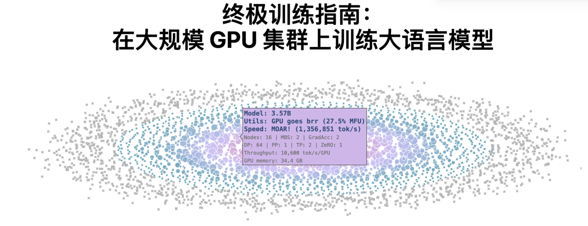 Huggingface发布的从 1 到 1000 多个 GPU 训练集群上训练 LLMs 的全面指南