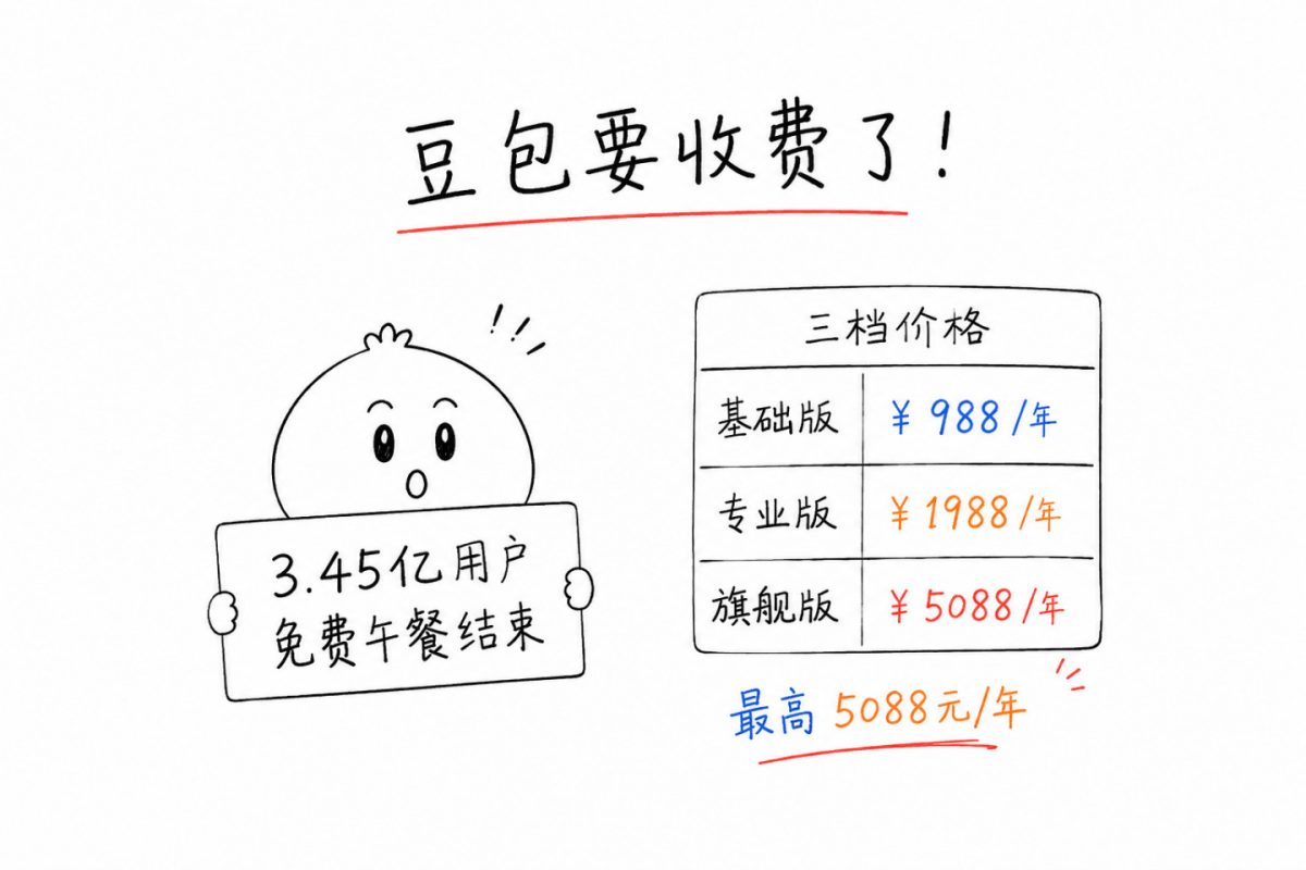 豆包要收费了!3.45亿用户的免费午餐结束,三档价格最高5088元/年