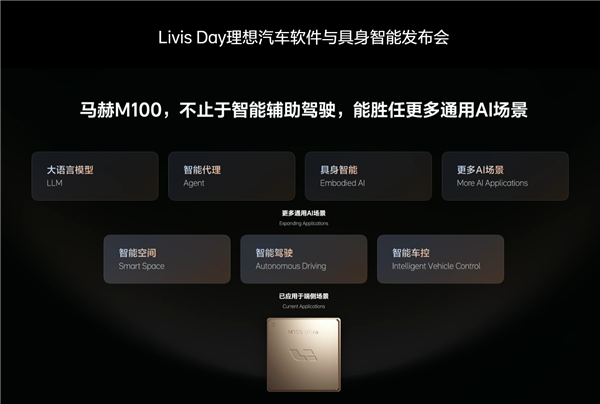 理想汽车发布全球首款数据流AI芯片马赫M100：1280TOPS算力，直接对标英伟达
