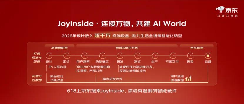 供应链×AI：京东如何用JoyInside批量创造AI新物种