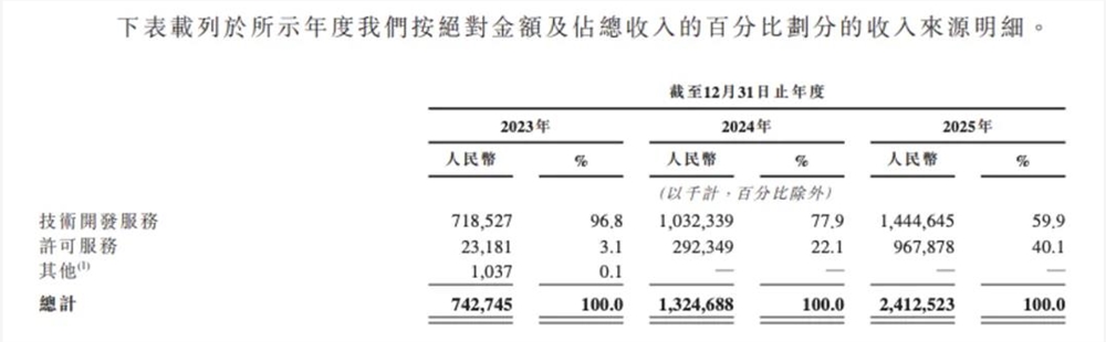 Momenta冲刺港交所：物理AI第一股来了，自动驾驶迎来重估时刻