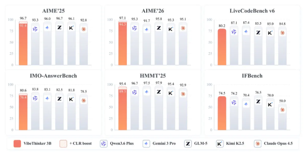 AI日报：豆包试水社交，高德入局AI编程，新浪开源3B小模型