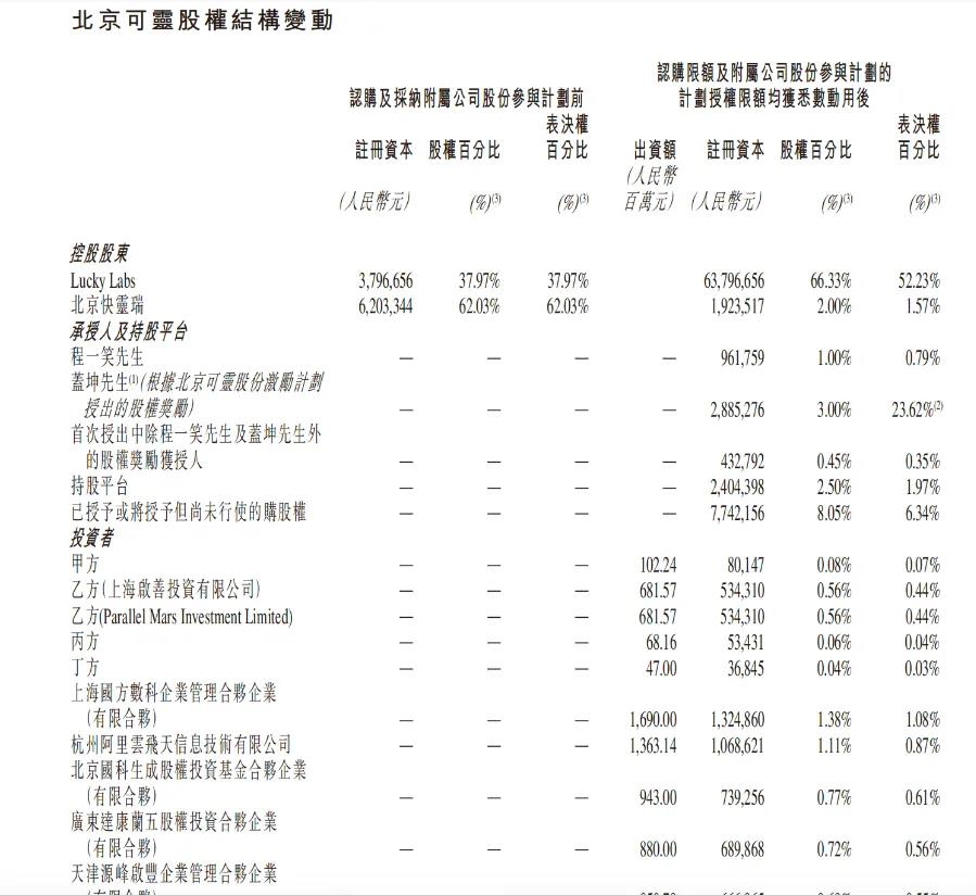 可灵AI估值180亿美元冲刺IPO，国产视频模型三强争霸格局初现