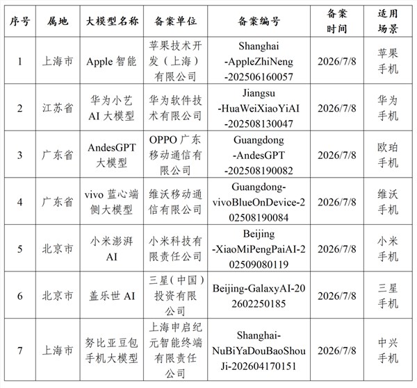 阿里千问正式接入国行Apple智能：端云协同，数据全部留境内