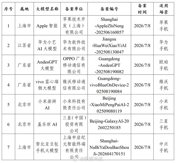 苹果AI国行版正式过审：百度提供搜索，阿里千问赋能智能