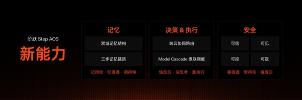 阶跃智能体手机