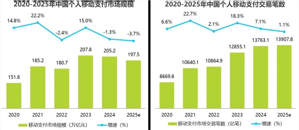 AI支付