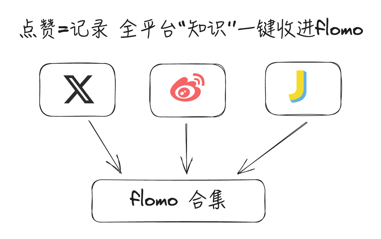 用 AI 写个浏览器插件实现点赞=记录,一键同步到 flomo-zlbigger's BLog