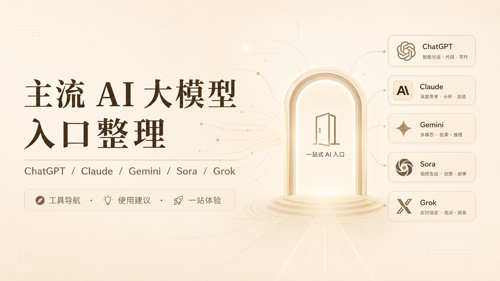 ChatGPT、Claude、Gemini、Sora、Grok 国内使用入口整理：AI 大模型工具导航与选择建议-zlbigger's BLog